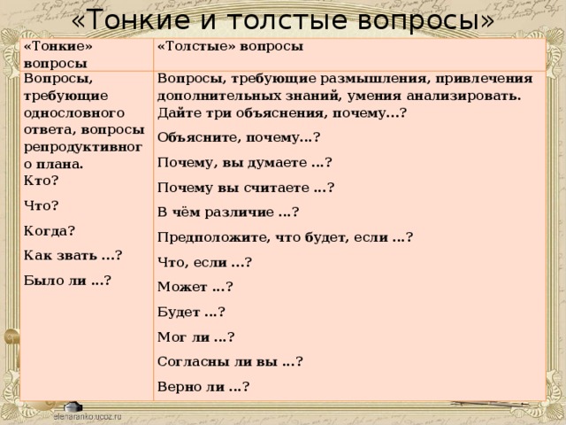 «Тонкие и толстые вопросы» «Тонкие» вопросы «Толстые» вопросы Вопросы, требующие однословного ответа, вопросы репродуктивного плана. Вопросы, требующие размышления, привлечения дополнительных знаний, умения анализировать. Кто? Что? Дайте три объяснения, почему...? Объясните, почему...? Когда? Как звать ...? Почему, вы думаете ...? Почему вы считаете ...? Было ли ...? В чём различие ...? Предположите, что будет, если ...? Что, если ...? Может ...? Будет ...? Мог ли ...? Согласны ли вы ...? Верно ли ...? 