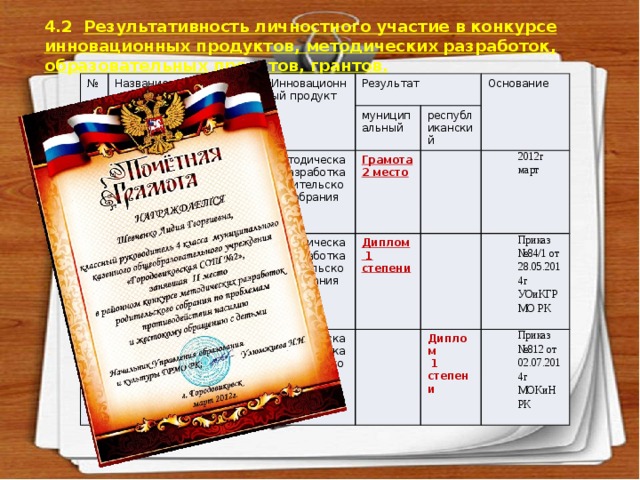 4.2 Результативность личностного участие в конкурсе инновационных продуктов, методических разработок, образовательных проектов, грантов. № Название конкурса 1 Инновационный продукт Результат 2 Конкурс на лучшую методическую разработку родительского собрания по проблемам защиты детей от насилия и жестокого обращения Методическая разработка родительского собрания Конкурс на лучшую методическую разработку родительского собрания по проблемам защиты детей от насилия и жестокого обращения муниципальный 3 республиканский Методическая разработка родительского собрания Основание Грамота Конкурс на лучшую методическую разработку родительского собрания по проблемам защиты детей от насилия и жестокого обращения Диплом 2 место Методическая разработка родительского собрания  1 степени 2012г март Приказ №84/1 от 28.05.2014г Диплом УОиКГРМО РК  1 степени Приказ №812 от 02.07.2014г МОКиН РК 