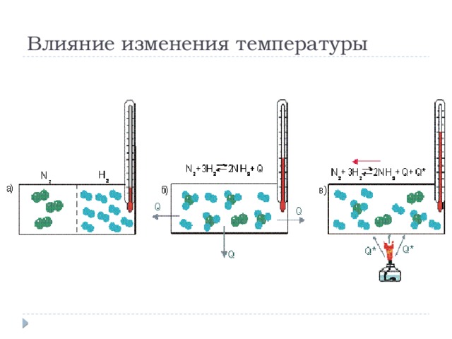 Влияние изменения температуры 