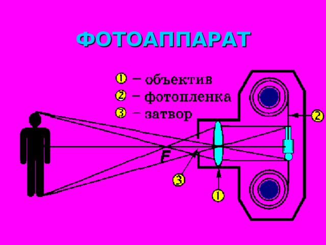 ФОТОАППАРАТ 