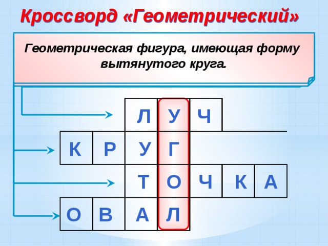 Кроссворд «Геометрический» Геометрическая фигура, имеющая форму вытянутого круга. Самая маленькая геометрическая фигура. Геометрическая фигура, не имеющая углов. Часть прямой, у которой есть начало, но нет конца.  Л У Ч К Р У Г Т О Ч К А О В А Л 