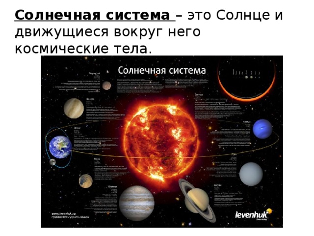 Солнечная система – это Солнце и движущиеся вокруг него космические тела. 