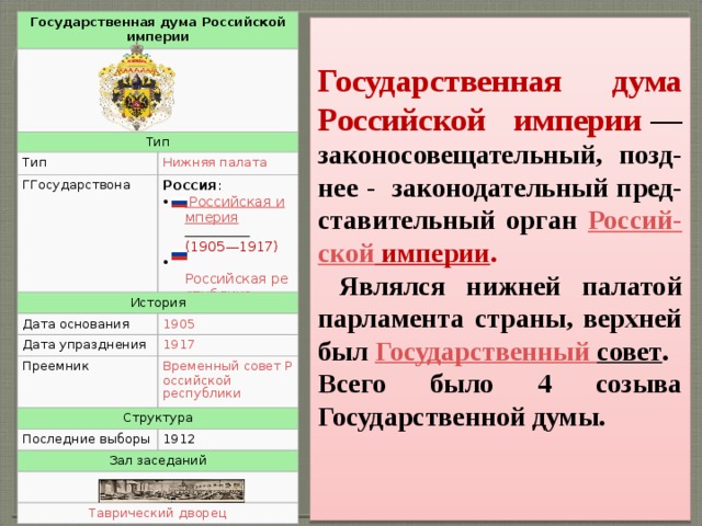Государственная дума Российской империи Тип Тип ГГосударствона Нижняя палата История Россия : Дата основания Российская империя  (1905—1917)   Российская республика  (1917) Дата упразднения 1905 Преемник 1917 Структура Временный совет Российской республики Последние выборы 1912 Зал заседаний Таврический дворец  Государственная дума Российской империи  — законосовещательный, позд-нее - законодательный пред-ставительный орган Россий- ской империи .  Являлся нижней палатой парламента страны, верхней был  Государственный совет . Всего было 4 созыва Государственной думы.    