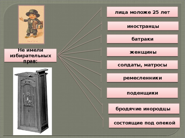 лица моложе 25 ле т иностранцы батраки  женщины Не имели избирательных прав: солдаты, матросы ремесленники поденщики бродячие инородцы состоящие  под  опекой  