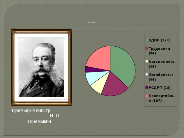           Партийный состав I Государственной думы  Председатель-С.А.Муромцев   Премьер-министр И. Л. Горемыкин 