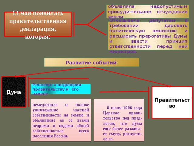 объявляла недопустимым принуди-тельное отчуждение земли . 13 мая появилась правительственная декларация, которая : Отказывала депутатам в требовании даровать политическую амнистию и расширить прерогативы Думы и ввести принцип ответственности перед ней министров. Развитие событий : Дума Решение о недоверии правительству и его замене Правительство немедленное и полное уничтожение частной собственности на землю и объявление ее со всеми недрами и водами общей собственностью всего населения России.   8 июля 1906 года Царское прави-тельство под пред-логом, что Дума еще более разжига-ет смуту, распусти-ло ее.  
