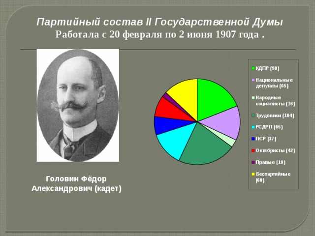                Партийный состав II Государственной Думы Работала с 20 февраля по 2 июня 1907 года .   Головин Фёдор Александрович (кадет) 