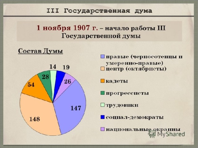 отстоять интересы России. 