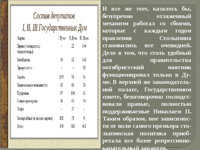 И все же этот, казалось бы, безупречно отлаженный механизм работал со сбоями, которые с каждым годом правления Столыпина становились все очевидней. Дело в том, что столь удобный для правительства октябристский маятник функционировал только в Ду-ме. В верхней же законодатель-ной палате, Государственном совете, безоговорочно господст-вовали правые, полностью поддерживаемые Николаем II. Таким образом, вне зависимос-ти от воли самого премьера сто-лыпинская политика приоб-ретала все более репрессивно-карательный характер. 