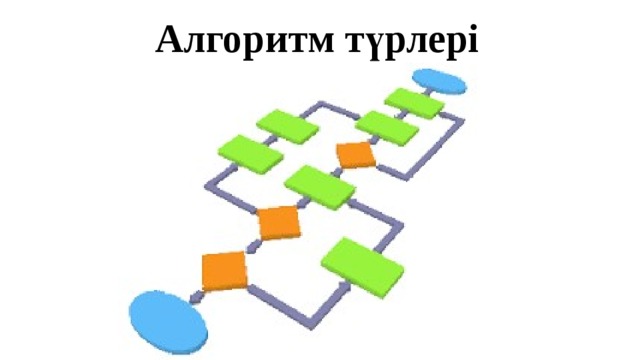 Алгоритм түрлері 