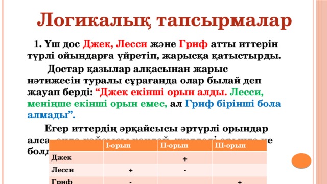 Логикалық тапсырмалар  1. Үш дос Джек, Лесси және Гриф атты иттерін түрлі ойындарға үйретіп, жарысқа қатыстырды.  Достар қазылар алқасынан жарыс нәтижесін туралы сұрағанда олар былай деп жауап берді: “Джек екінші орын алды. Лесси, меніңше екінші орын емес, ал Гриф бірінші бола алмады”.  Егер иттердің әрқайсысы әртүрлі орындар алса, онда қайсысы қандай жүлделі орынға ие болды? І-орын Джек ІІ-орын Лесси ІІІ-орын Гриф + + - - + 