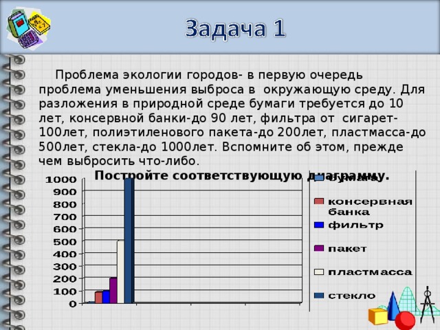 Проблема экологии городов- в первую очередь проблема уменьшения выброса в окружающую среду. Для разложения в природной среде бумаги требуется до 10 лет, консервной банки-до 90 лет, фильтра от сигарет-100лет, полиэтиленового пакета-до 200лет, пластмасса-до 500лет, стекла-до 1000лет. Вспомните об этом, прежде чем выбросить что-либо. Постройте соответствующую диаграмму. 