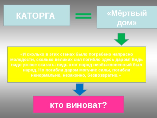 КАТОРГА «Мёртвый дом» «И сколько в этих стенах было погребено напрасно молодости, сколько великих сил погибло здесь даром! Ведь надо уж все сказать: ведь этот народ необыкновенный был народ. Но погибли даром могучие силы, погибли ненормально, незаконно, безвозвратно.» кто виноват? 