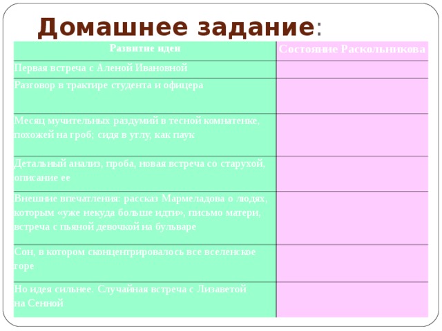 Домашнее задание : Развитие идеи Состояние Раскольникова Первая встреча с Аленой Ивановной Разговор в трактире студента и офицера Месяц мучительных раздумий в тесной комнатенке, похожей на гроб; сидя в углу, как паук Детальный анализ, проба, новая встреча со старухой, описание ее Внешние впечатления: рассказ Мармеладова о людях, которым «уже некуда больше идти», письмо матери, встреча с пьяной девочкой на бульваре Сон, в котором сконцентрировалось все вселенское горе Но идея сильнее. Случайная встреча с Лизаветой на Сенной 