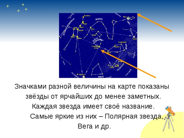  Значками разной величины на карте показаны звёзды от ярчайших до менее заметных. Каждая звезда имеет своё название.  Самые яркие из них – Полярная звезда,  Вега и др. 