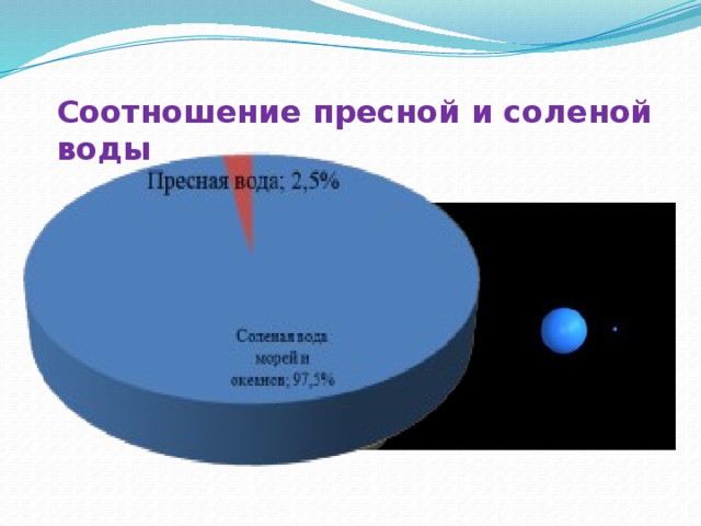 Соотношение пресной и соленой воды 