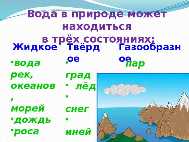 Вода в природе может находиться  в трёх состояниях: Жидкое Твёрдое Газообразное вода рек, океанов, морей дождь роса  град  лёд  снег  иней  пар 