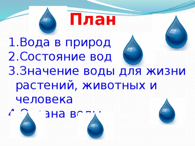План Вода в природе Состояние воды Значение воды для жизни растений, животных и человека Охрана воды 
