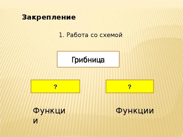 Закрепление  1. Работа со схемой Функции Функции 