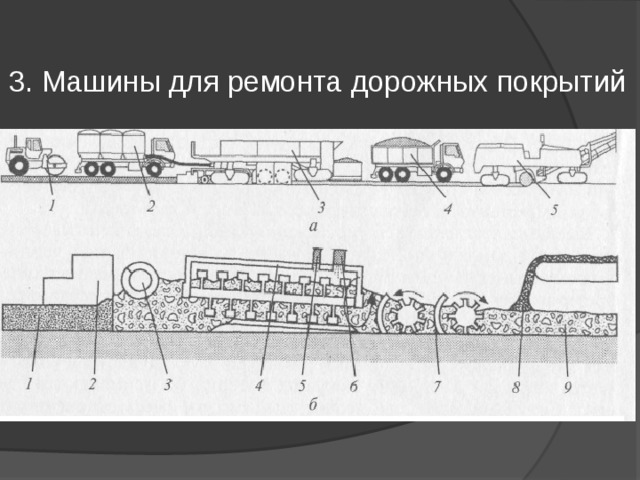 3. Машины для ремонта дорожных покрытий 