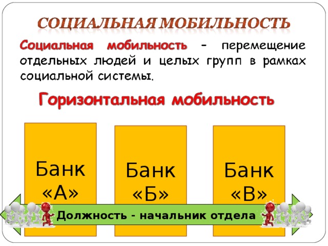 Банк «А» Банк «Б» Банк «В» Должность - начальник отдела 