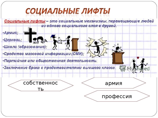 армия собственность профессия 