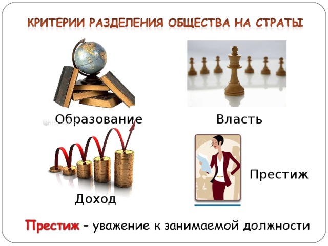 Власть Образование Престиж Доход 