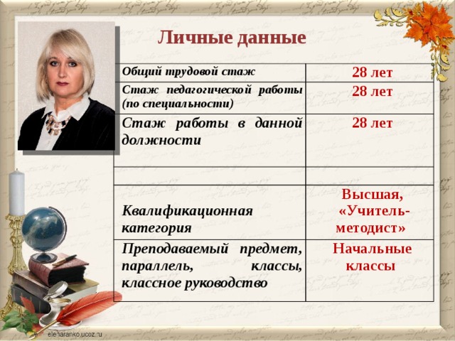 Личные данные Общий трудовой стаж 28 лет Стаж педагогической работы (по специальности) 28 лет Стаж работы в данной должности 28 лет  Квалификационная категория Высшая, Преподаваемый предмет, параллель, классы, классное руководство  «Учитель-методист» Начальные классы  