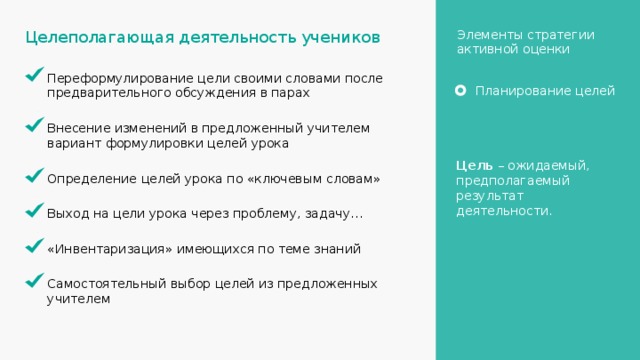 Элементы стратегии активной оценки Целеполагающая деятельность учеников Переформулирование цели своими словами после предварительного обсуждения в парах Планирование целей Внесение изменений в предложенный учителем вариант формулировки целей урока Цель – ожидаемый, предполагаемый результат деятельности. Определение целей урока по «ключевым словам» Выход на цели урока через проблему, задачу… «Инвентаризация» имеющихся по теме знаний Самостоятельный выбор целей из предложенных учителем 11 