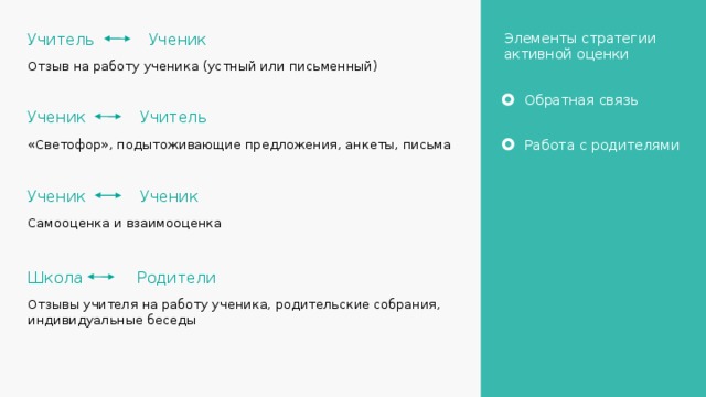 Учитель Ученик Элементы стратегии активной оценки Отзыв на работу ученика (устный или письменный) Обратная связь Ученик Учитель «Светофор», подытоживающие предложения, анкеты, письма Работа с родителями Ученик Ученик Самооценка и взаимооценка Школа Родители Отзывы учителя на работу ученика, родительские собрания, индивидуальные беседы 17 