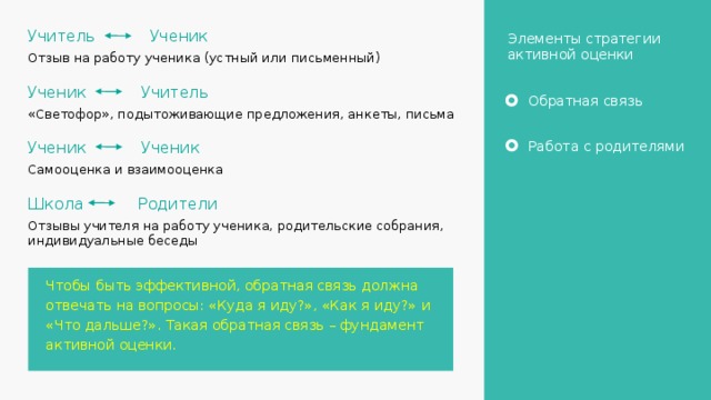 Учитель Ученик Элементы стратегии активной оценки Отзыв на работу ученика (устный или письменный) Ученик Учитель Обратная связь «Светофор», подытоживающие предложения, анкеты, письма Работа с родителями Ученик Ученик Самооценка и взаимооценка Школа Родители Отзывы учителя на работу ученика, родительские собрания, индивидуальные беседы Чтобы быть эффективной, обратная связь должна отвечать на вопросы: «Куда я иду?», «Как я иду?» и «Что дальше?». Такая обратная связь – фундамент активной оценки. 19 