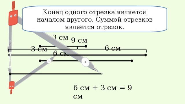 Конец одного отрезка является началом другого. Суммой отрезков является отрезок. Начертите два отрезка длиной 3 см и 6 см. Как найти сумму этих отрезков? 3 см 9 см 6 см 3 см 6 см 6 см + 3 см = 9 см 