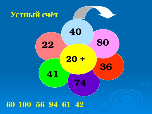 Устный счёт 40 80 22 20 + 36 41 74 60 100 56 94 61 42 