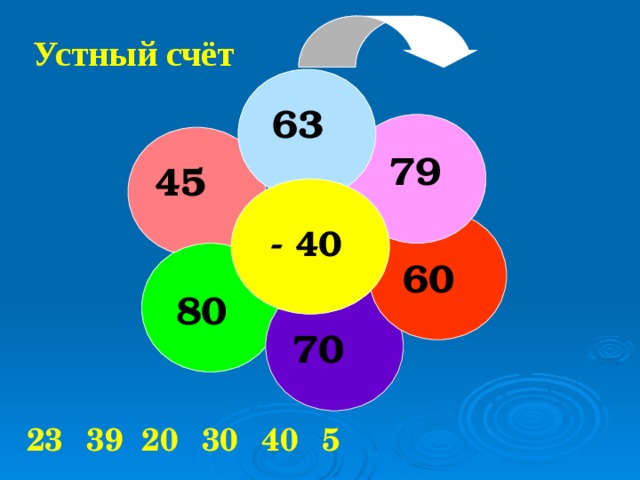 Устный счёт 63 79 45  - 40 60 80 70 23 39 20 30 40 5 