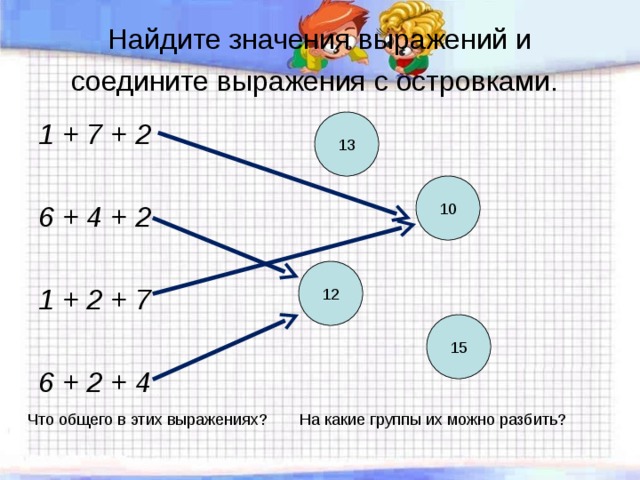 Найдите значения выражений и соедините выражения с островками.  13 1 + 7 + 2  6 + 4 + 2  1 + 2 + 7  6 + 2 + 4  10 12 15 Что общего в этих выражениях? На какие группы их можно разбить? 