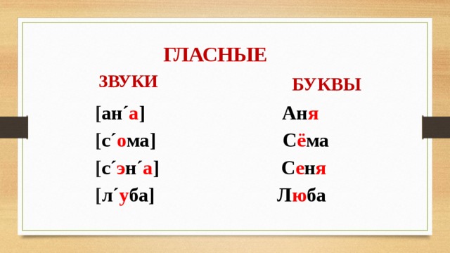 ГЛАСНЫЕ ЗВУКИ БУКВЫ  [ ан´ а ] Ан я   [ с´ о ма] С ё ма  [ с´ э н´ а ] С е н я  [ л´ у ба] Л ю ба 