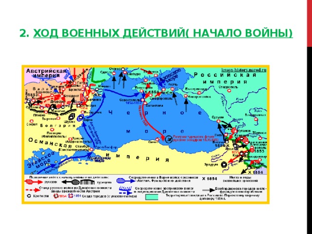 2. Ход военных действий( начало войны) 