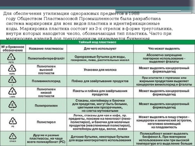 Для обеспечения утилизации одноразовых предметов в 1988 году Обществом Пластмассовой Промышленности была разработана система маркировки для всех видов пластика и идентификационные коды. Маркировка пластика состоит из 3-х стрелок в форме треугольника, внутри которых находится число, обозначающая тип пластика. Часто при маркировке изделий под треугольником указывается буквенная маркировка (в скобках указана маркировка русскими буквами) 