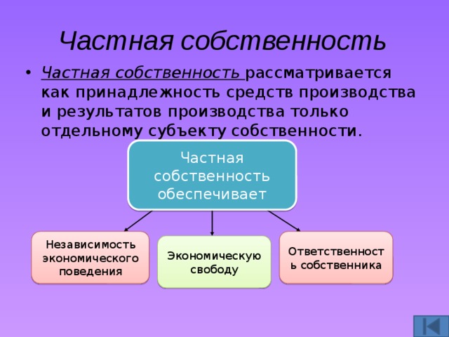 Частная собственность Частная собственность рассматривается как принадлежность средств производства и результатов производства только отдельному субъекту собственности. Частная собственность обеспечивает Ответственность собственника Независимость экономического поведения Экономическую свободу 