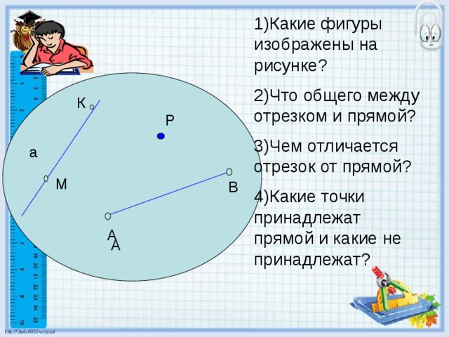 1)Какие фигуры изображены на рисунке? 2)Что общего между отрезком и прямой? 3)Чем отличается отрезок от прямой? 4)Какие точки принадлежат прямой и какие не принадлежат? К Р а М В А А 