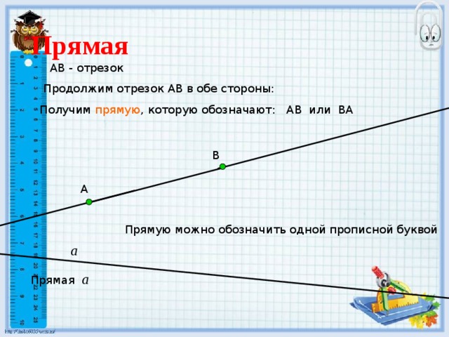 Прямая АВ - отрезок Продолжим отрезок АВ в обе стороны: Получим прямую , которую обозначают: АВ или ВА В А Прямую можно обозначить одной прописной буквой а Прямая а 