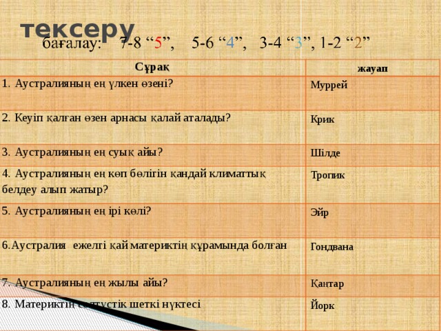 тексеру   Сұрақ жауап 1. Аустралияның ең үлкен өзені? Муррей 2. Кеуіп қалған өзен арнасы қалай аталады?   Крик 3. Аустралияның ең суық айы? Шілде 4. Аустралияның ең көп бөлігін қандай климаттық белдеу алып жатыр? 5. Аустралияның ең ірі көлі? Тропик Эйр 6.Аустралия ежелгі қай материктің құрамында болған Гондвана 7. Аустралияның ең жылы айы? Қаңтар 8. Материктің солтүстік шеткі нүктесі Йорк 