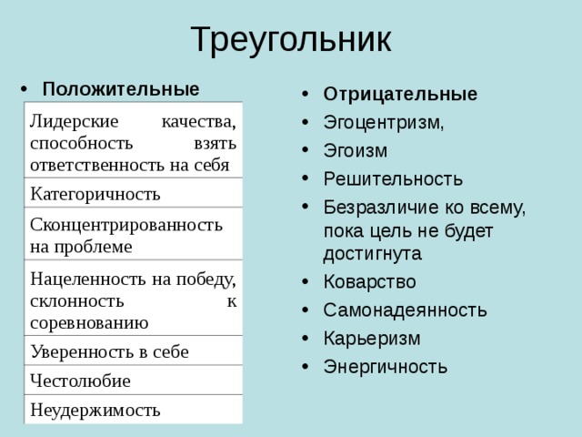 Положительные  Отрицательные Эгоцентризм, Эгоизм Решительность Безразличие ко всему, пока цель не будет достигнута Коварство Самонадеянность Карьеризм Энергичность Лидерские качества, способность взять ответственность на себя Категоричность Сконцентрированность на проблеме Нацеленность на победу, склонность к соревнованию Уверенность в себе Честолюбие Неудержимость 
