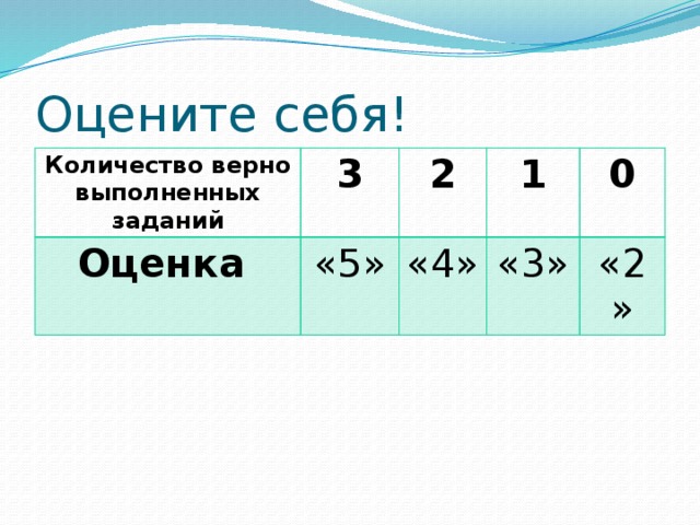Оцените себя! Количество верно выполненных заданий 3 Оценка 2 «5» 1 «4» 0 «3» «2» 