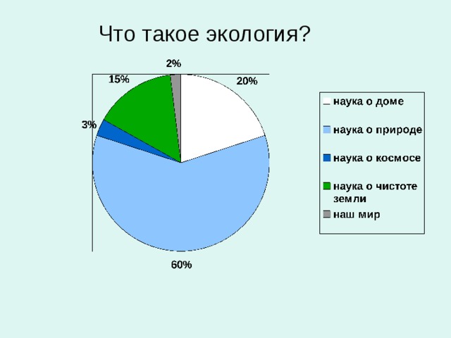 Что такое экология? 