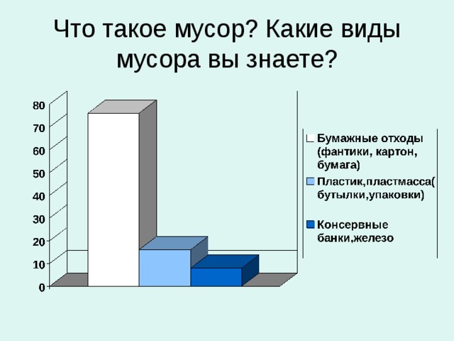 Что такое мусор? Какие виды мусора вы знаете? 