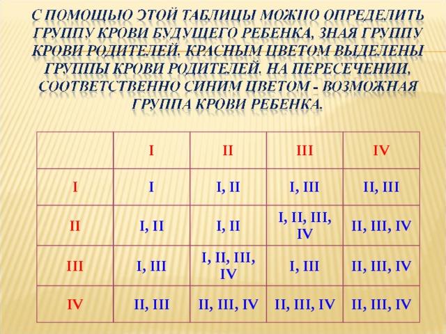 I I II I II III I, II I, II III IV I, III I, II I, III IV I, II, III, IV II, III II, III I, II, III, IV II, III, IV I, III II, III, IV II, III, IV II, III, IV II, III, IV 