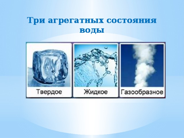 Три агрегатных состояния воды Три агрегатных состояния воды Три агрегатных состояния воды Три агрегатных состояния воды 