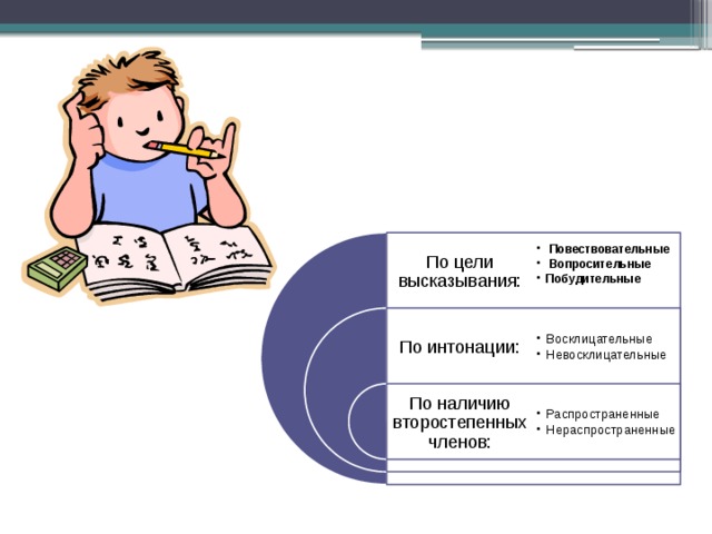   Повествовательные  Вопросительные Побудительные  Повествовательные  Вопросительные Побудительные По цели высказывания: По интонации: Восклицательные Невосклицательные Восклицательные Невосклицательные По наличию второстепенных членов: Распространенные Нераспространенные Распространенные Нераспространенные 