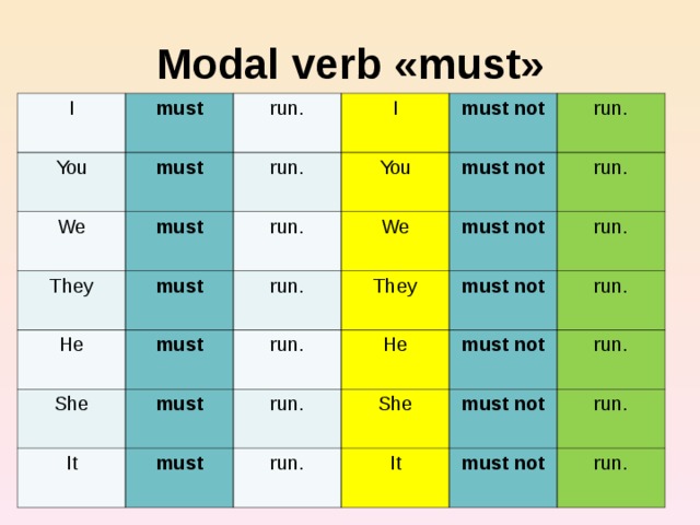 Modal verb « must » I must You run. must We They I run. must must not You must run. He run. We must not run. must She must not run. They must run. It run. must not must He run. run. must not She run. It run. must not run. must not run. 